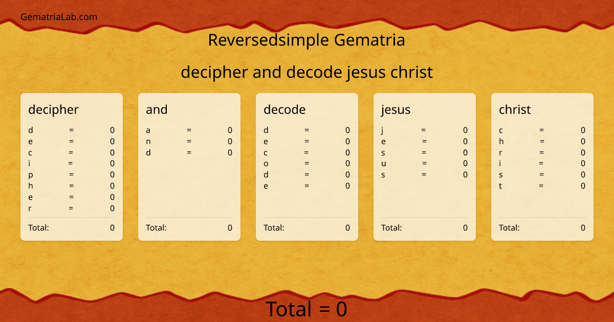 decipher and decode jesus christ in reversedsimple Gematria